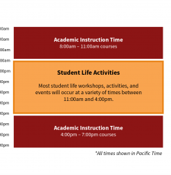 Summer Institutes student life sample schedule